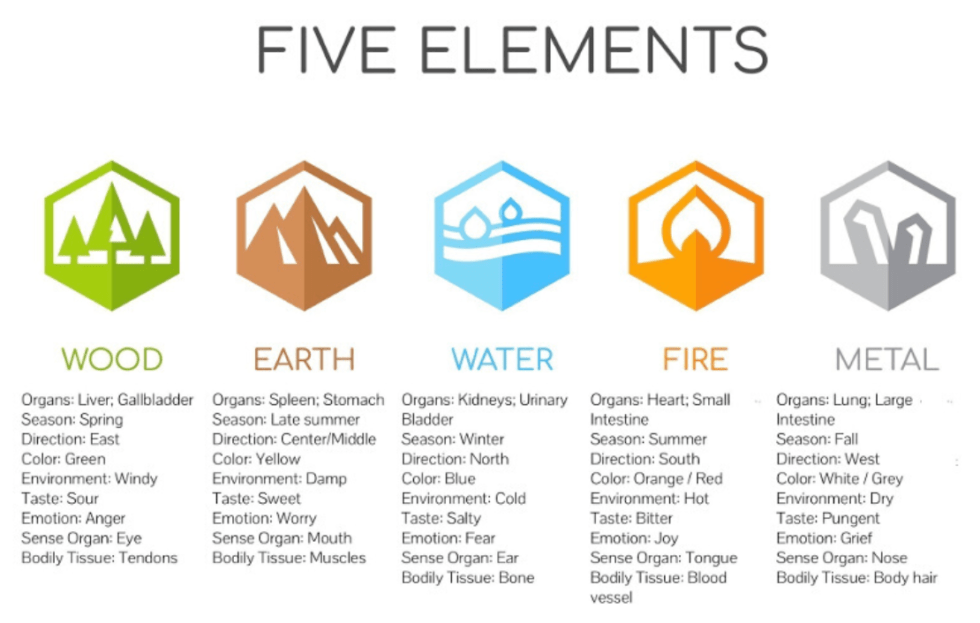 yin-yoga-5-elements-our-connectivity-with-nature