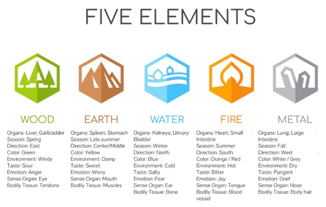 5 natural elements